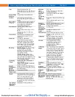 Preview for 6 page of Precision Digital Corporation Helios PD2-6310 Instruction Manual