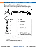 Preview for 22 page of Precision Digital Corporation Helios PD2-6310 Instruction Manual