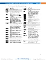 Preview for 55 page of Precision Digital Corporation Helios PD2-6310 Instruction Manual