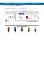 Preview for 27 page of Precision Digital Corporation Loop Leader+ PD4-6624 Instruction Manual