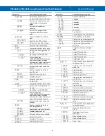 Preview for 31 page of Precision Digital Corporation Loop Leader+ PD4-6624 Instruction Manual