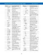 Preview for 32 page of Precision Digital Corporation Loop Leader+ PD4-6624 Instruction Manual