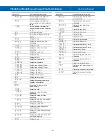 Preview for 33 page of Precision Digital Corporation Loop Leader+ PD4-6624 Instruction Manual