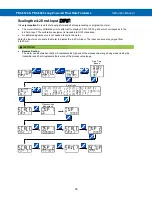 Preview for 36 page of Precision Digital Corporation Loop Leader+ PD4-6624 Instruction Manual