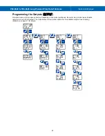 Preview for 41 page of Precision Digital Corporation Loop Leader+ PD4-6624 Instruction Manual