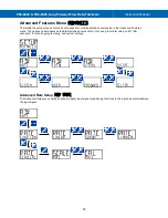 Preview for 53 page of Precision Digital Corporation Loop Leader+ PD4-6624 Instruction Manual