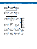 Preview for 57 page of Precision Digital Corporation Loop Leader+ PD4-6624 Instruction Manual