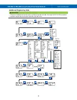 Preview for 61 page of Precision Digital Corporation Loop Leader+ PD4-6624 Instruction Manual