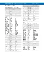 Preview for 74 page of Precision Digital Corporation Loop Leader+ PD4-6624 Instruction Manual