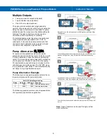 Preview for 6 page of Precision Digital Corporation Loop Leader PD6600 Series Instruction Manual