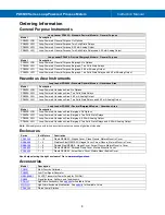 Preview for 8 page of Precision Digital Corporation Loop Leader PD6600 Series Instruction Manual