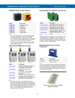 Preview for 9 page of Precision Digital Corporation Loop Leader PD6600 Series Instruction Manual