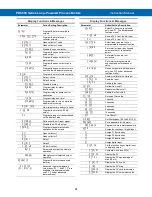 Preview for 24 page of Precision Digital Corporation Loop Leader PD6600 Series Instruction Manual