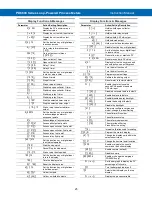 Preview for 25 page of Precision Digital Corporation Loop Leader PD6600 Series Instruction Manual