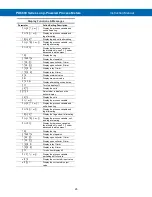 Preview for 26 page of Precision Digital Corporation Loop Leader PD6600 Series Instruction Manual