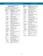 Preview for 43 page of Precision Digital Corporation Loop Leader PD6600 Series Instruction Manual