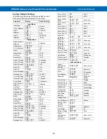 Preview for 49 page of Precision Digital Corporation Loop Leader PD6600 Series Instruction Manual