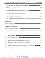 Preview for 4 page of Precision Digital Corporation NOVA PD570 Series Instruction Manual