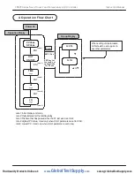 Preview for 13 page of Precision Digital Corporation NOVA PD570 Series Instruction Manual