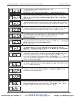 Preview for 15 page of Precision Digital Corporation NOVA PD570 Series Instruction Manual