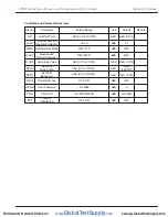 Preview for 22 page of Precision Digital Corporation NOVA PD570 Series Instruction Manual