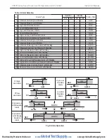 Preview for 24 page of Precision Digital Corporation NOVA PD570 Series Instruction Manual