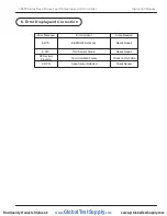 Preview for 29 page of Precision Digital Corporation NOVA PD570 Series Instruction Manual