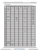 Preview for 40 page of Precision Digital Corporation NOVA PD570 Series Instruction Manual