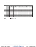 Preview for 42 page of Precision Digital Corporation NOVA PD570 Series Instruction Manual