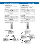 Предварительный просмотр 18 страницы Precision Digital Corporation PD154-6R2-1 Instruction Manual