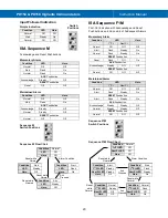 Предварительный просмотр 20 страницы Precision Digital Corporation PD154-6R2-1 Instruction Manual