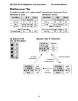 Предварительный просмотр 33 страницы Precision Digital Corporation PD154 Instruction Manual