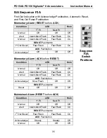 Предварительный просмотр 35 страницы Precision Digital Corporation PD154 Instruction Manual