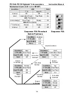 Предварительный просмотр 36 страницы Precision Digital Corporation PD154 Instruction Manual