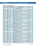 Preview for 15 page of Precision Digital Corporation PD510 Manual