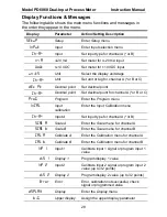 Предварительный просмотр 28 страницы Precision Digital Corporation PD6060 Instruction Manual