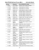 Предварительный просмотр 29 страницы Precision Digital Corporation PD6060 Instruction Manual