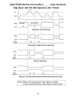 Предварительный просмотр 50 страницы Precision Digital Corporation PD6060 Instruction Manual