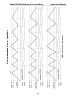 Предварительный просмотр 52 страницы Precision Digital Corporation PD6060 Instruction Manual