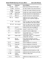 Предварительный просмотр 69 страницы Precision Digital Corporation PD6060 Instruction Manual