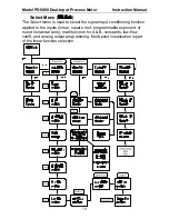 Предварительный просмотр 73 страницы Precision Digital Corporation PD6060 Instruction Manual