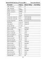 Предварительный просмотр 90 страницы Precision Digital Corporation PD6060 Instruction Manual