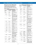 Preview for 20 page of Precision Digital Corporation PD6100-6H0 Instruction Manual