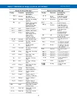 Preview for 21 page of Precision Digital Corporation PD6100-6H0 Instruction Manual