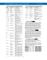 Preview for 37 page of Precision Digital Corporation PD6100-6H0 Instruction Manual