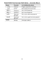 Preview for 36 page of Precision Digital Corporation PD6363 Series Instruction Manual