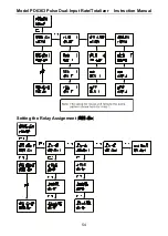 Предварительный просмотр 54 страницы Precision Digital Corporation PD6363 Series Instruction Manual