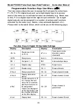 Предварительный просмотр 85 страницы Precision Digital Corporation PD6363 Series Instruction Manual