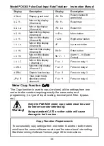 Предварительный просмотр 86 страницы Precision Digital Corporation PD6363 Series Instruction Manual