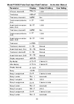 Предварительный просмотр 93 страницы Precision Digital Corporation PD6363 Series Instruction Manual